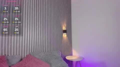 Snapshot of sophi_carter chatting on 02.22.25 Sophi online show from 02.22.25